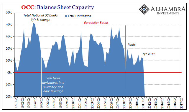 OCC: Balance Sheet Capacity II