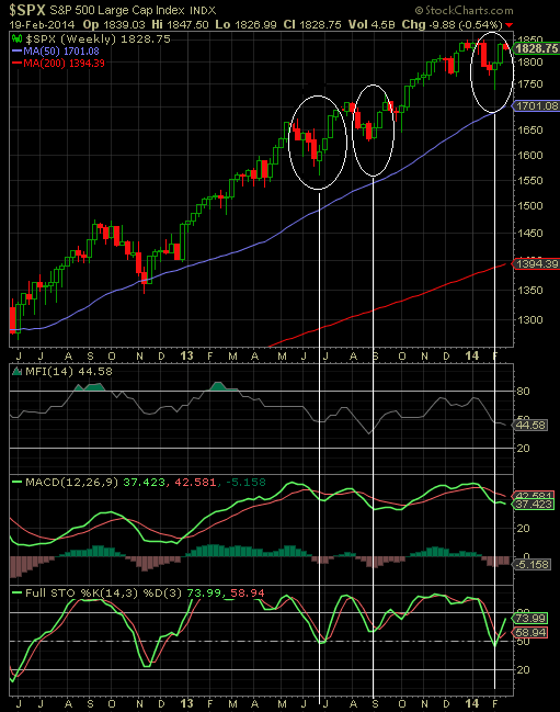 SPX 2