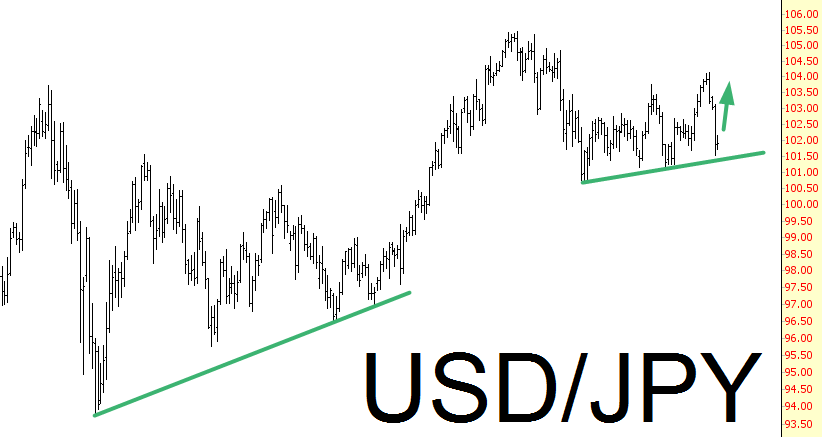 The USD/JPY