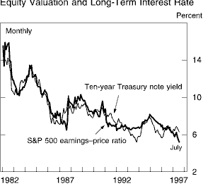 Equity Valuation and Long-Term Interest Rates