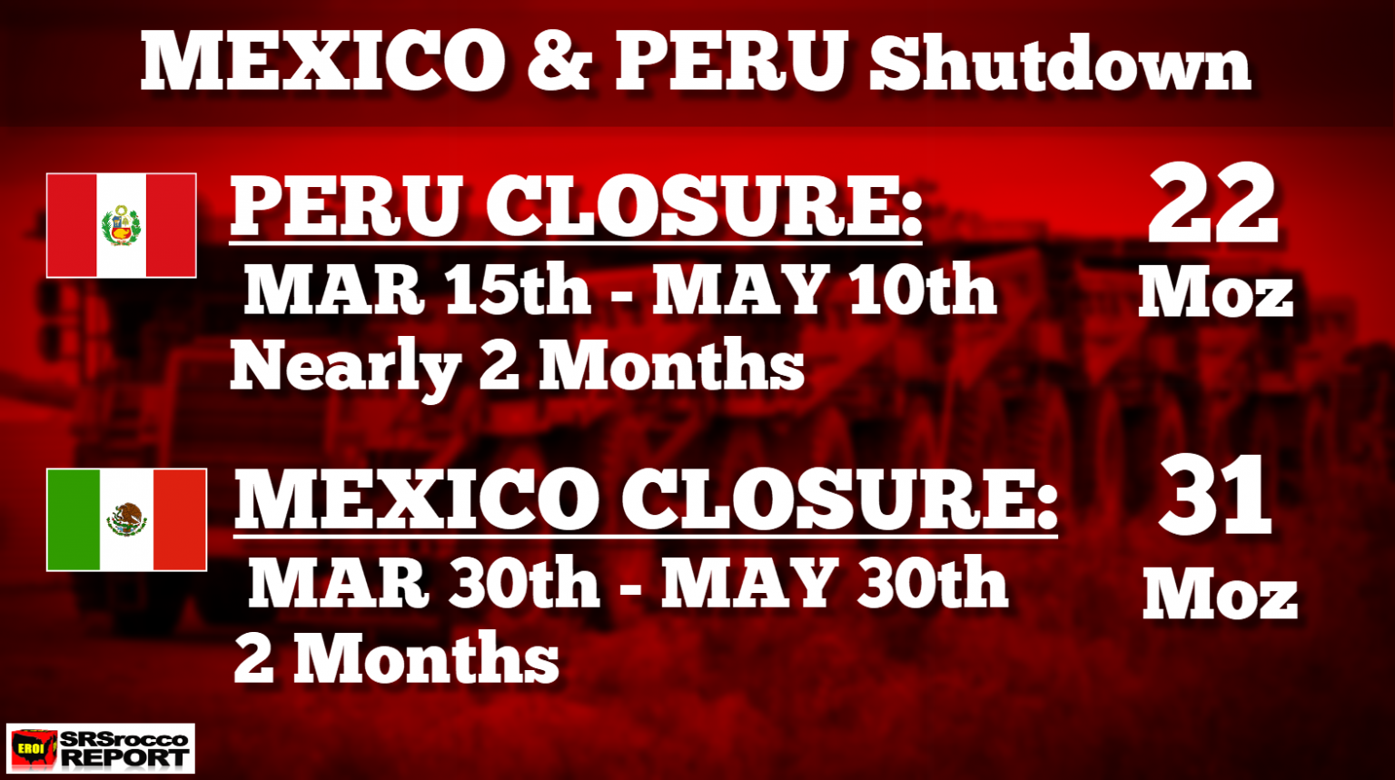 MEXICO & PERU SHUTDOWN Timeline