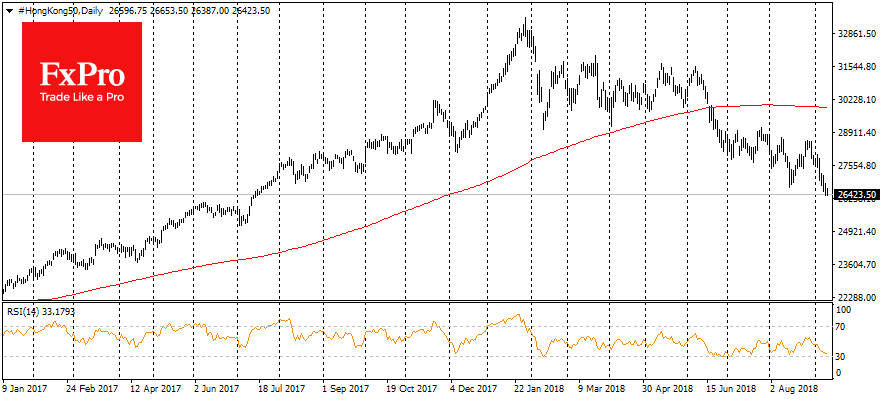 Hong Kong 50, Daily