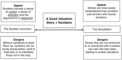 'Story' Stocks