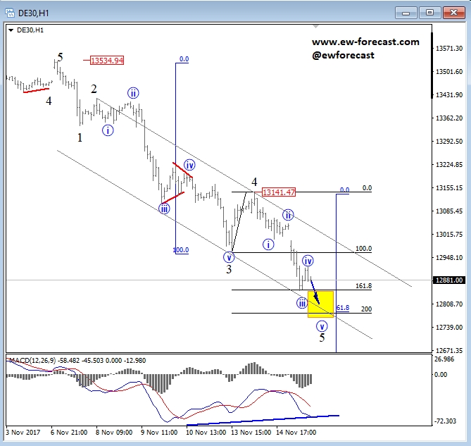 dax, 1h