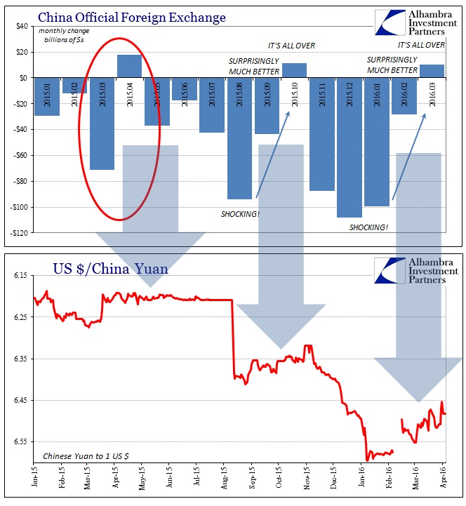 China Forex MM CNY2