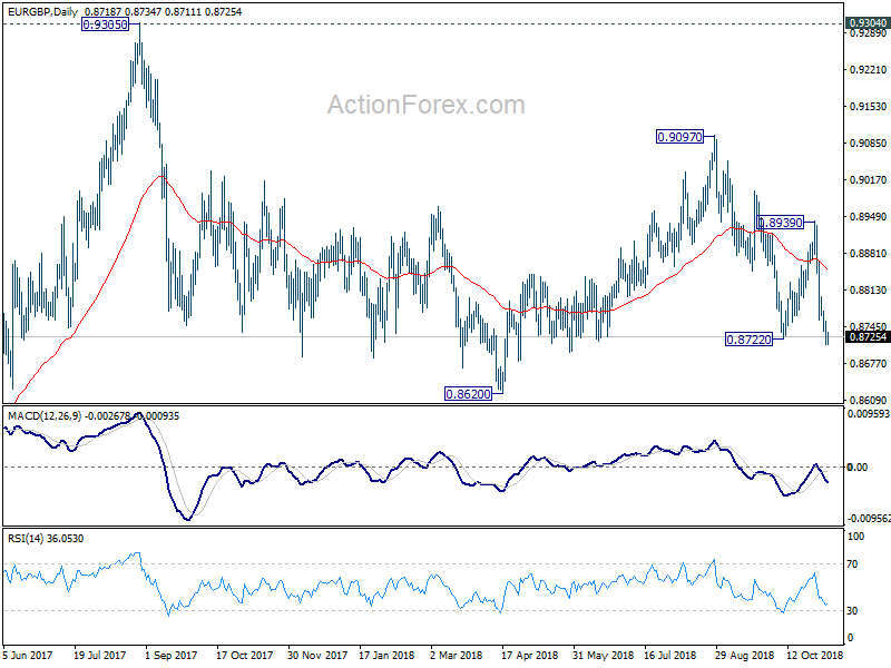 EUR/GBP