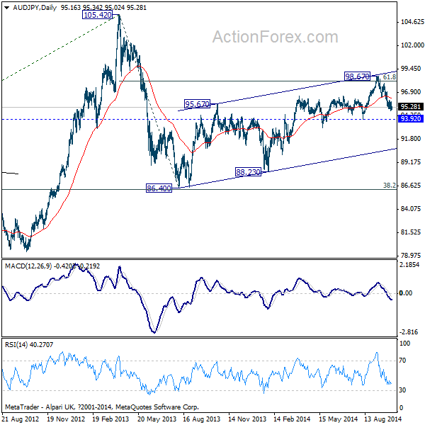 AUD/JPY