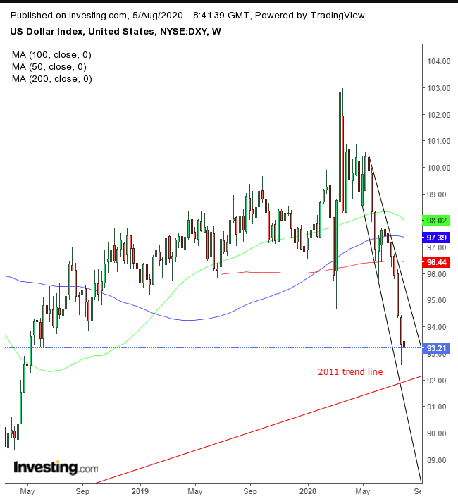 DXY Daily