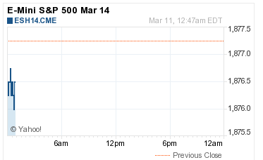 E-mini S&P 500