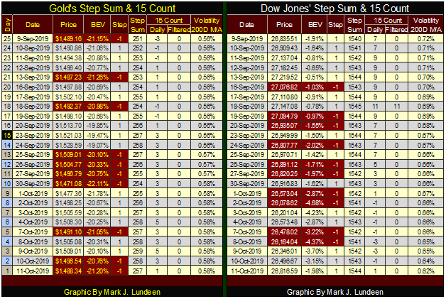 Gold & Dow Jones Step Sum