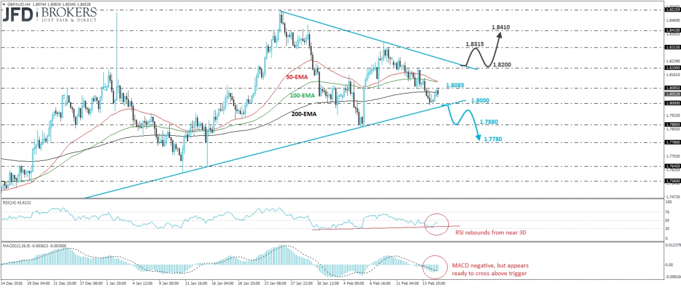 GBP/AUD