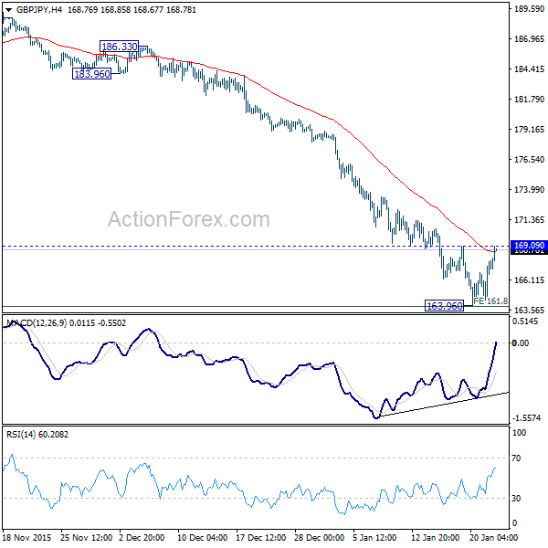 GBP/JPY H4