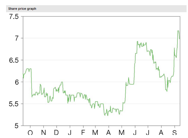 Heliad Equity Partners