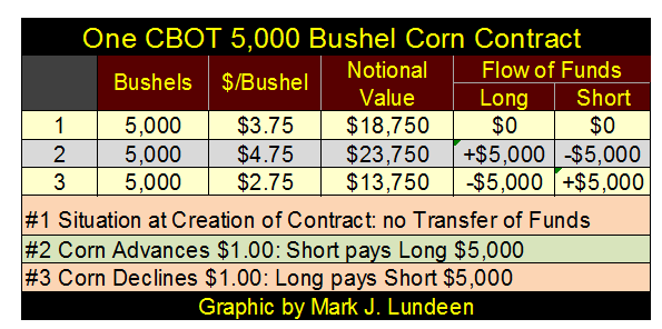 One CBOT 5,000