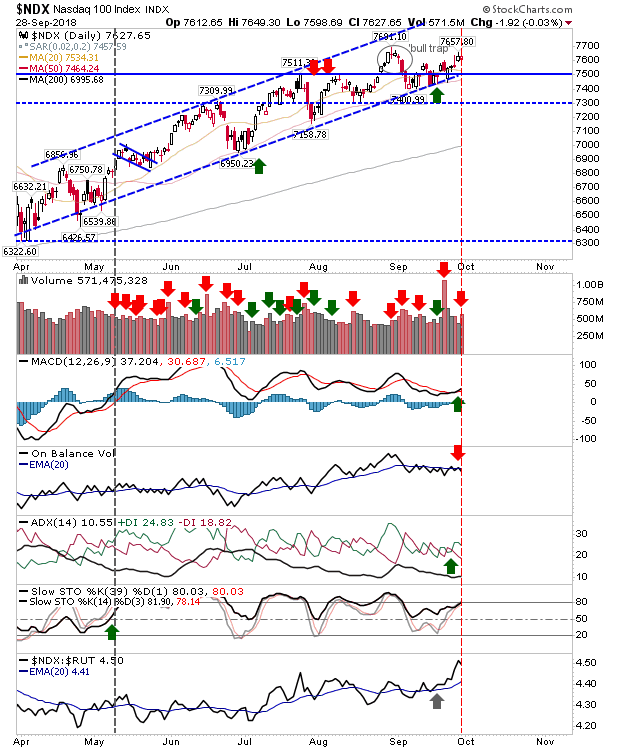 NDX Daily Chart