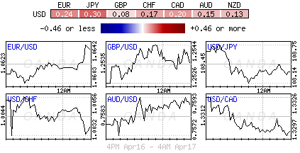 Forex heatmap