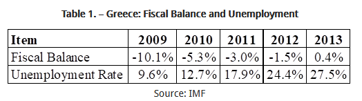 Table 1. – Greece Fiscal Balance and Unemployment