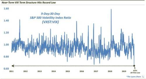 Market Volatility