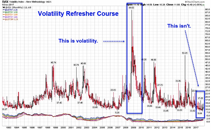 CBOE Volatility Index