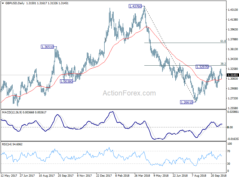 GBP/USD