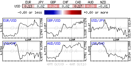 Currency Chart