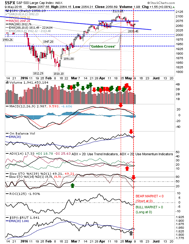 SPX Daily