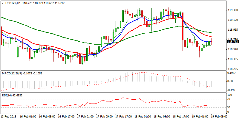 USD/JPY Hourly Chart