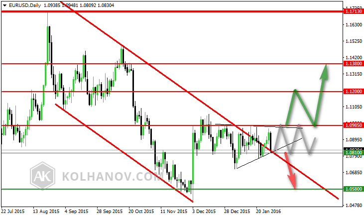 EUR/USD Daily Chart