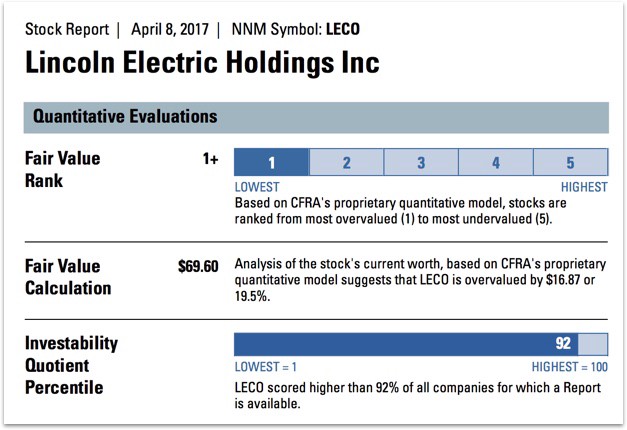 Lincoln Electric Holdings Inc Quantitative Evaluations