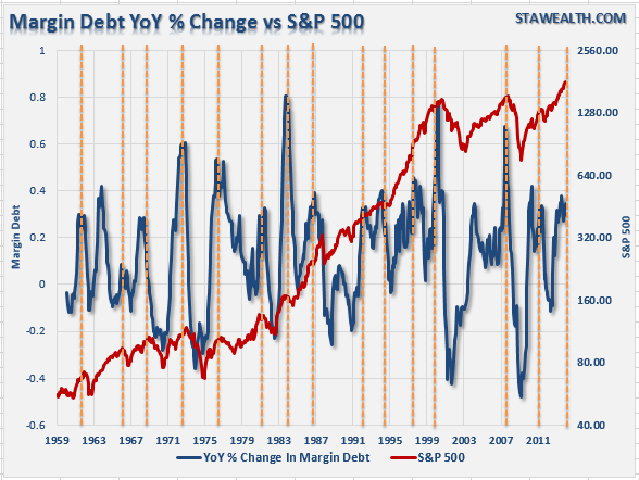 Margin Debt