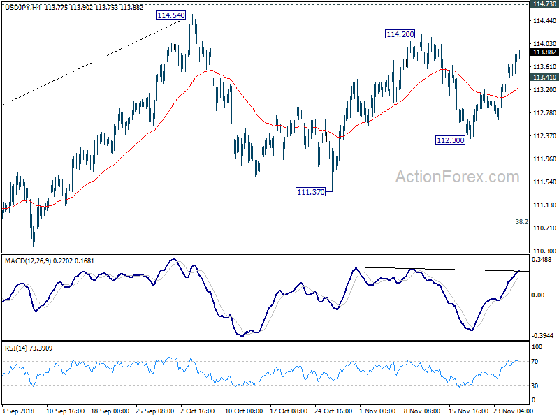 USD/JPY