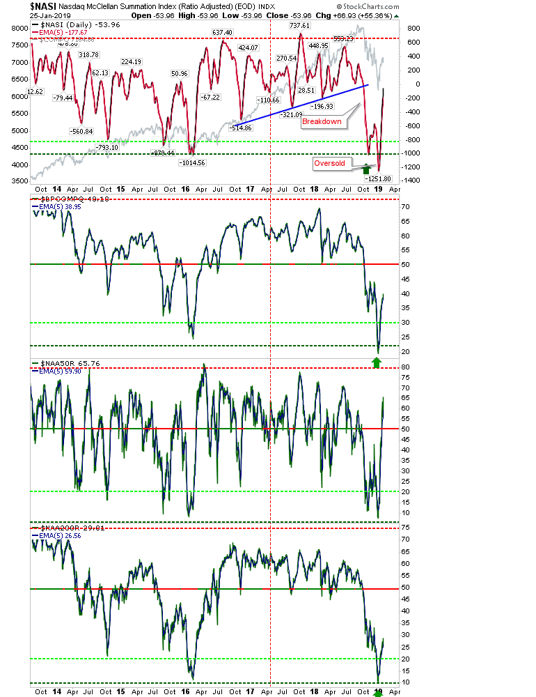 NASI Daily Chart