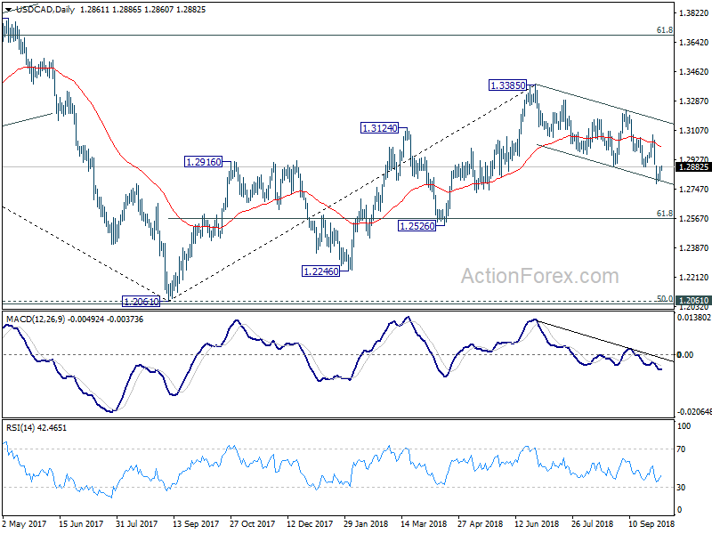 USD/CAD