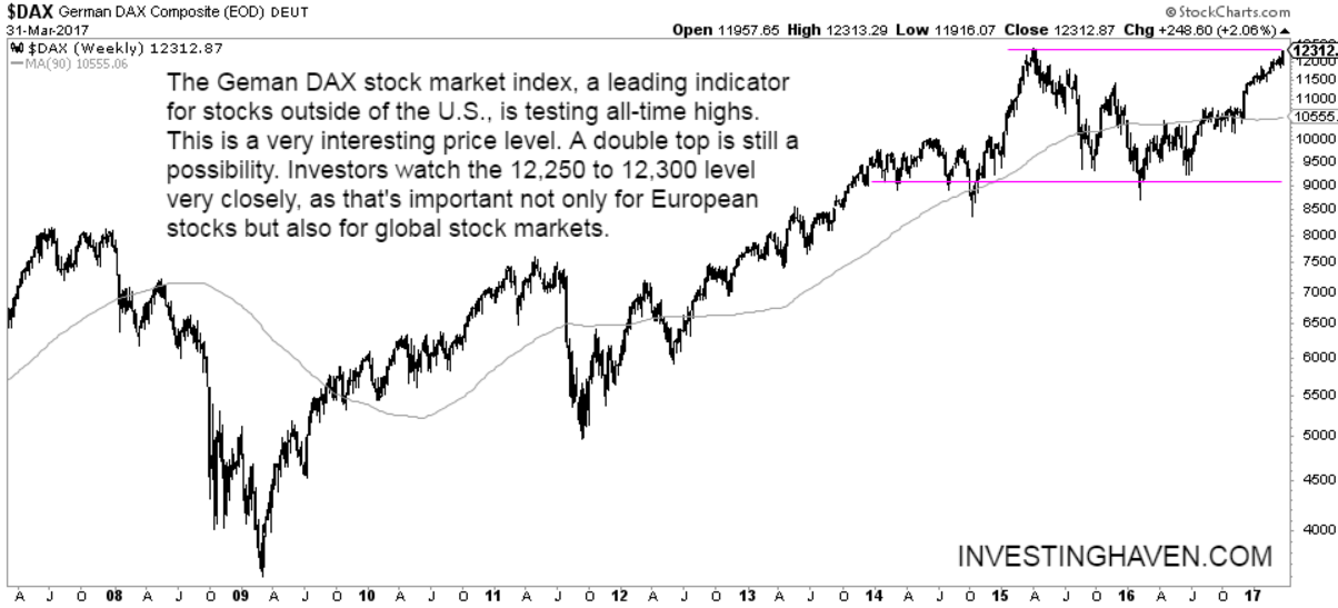 DAX Weekly 2007-2017