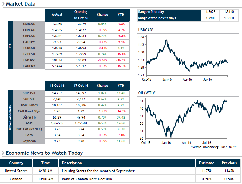 Market Data