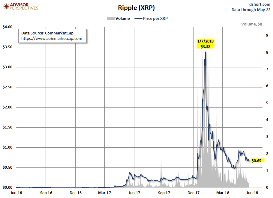 Ripple Chart