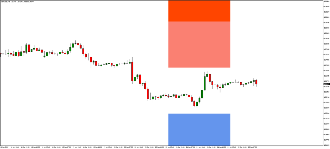 GBP/USD Chart 1