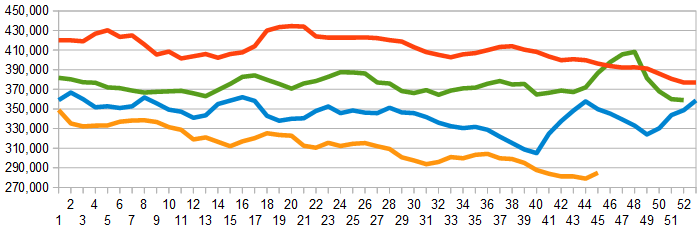 Unemployment Claims