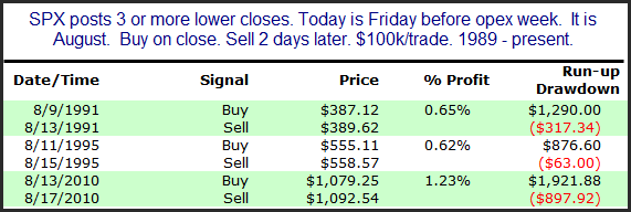 SPX