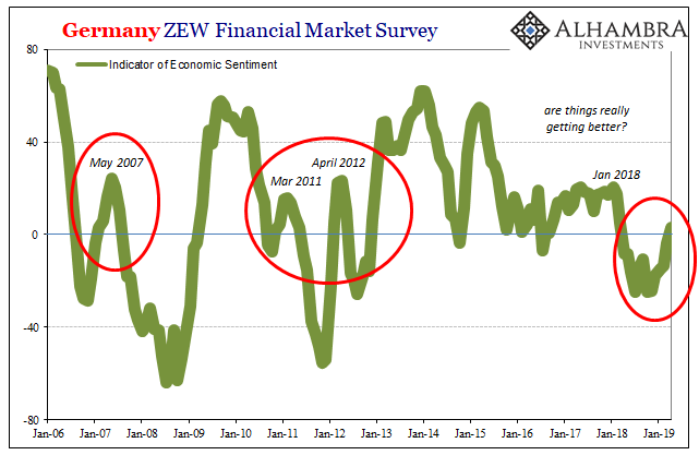 German Economic Sentiment