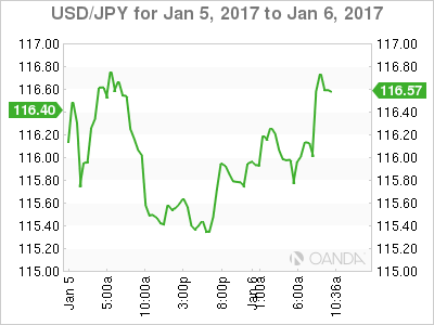 USD/JPY