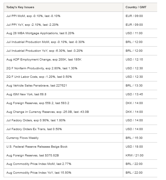 Today's Key Issues Table