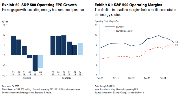 SPX Operating EPS Growth vs Operating Margins