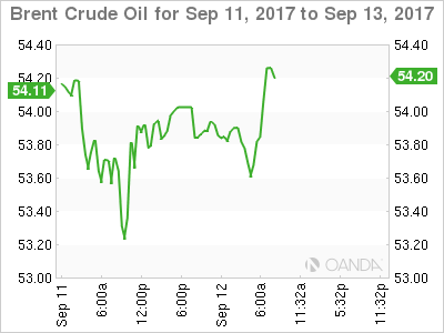 Brent Crude Oil Sep 11-13 Chart