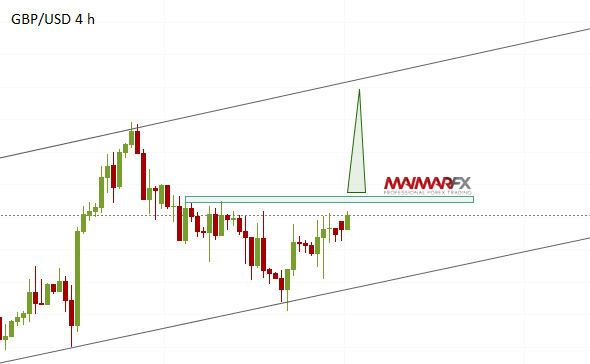 GBP/USD 4-Hour Chart