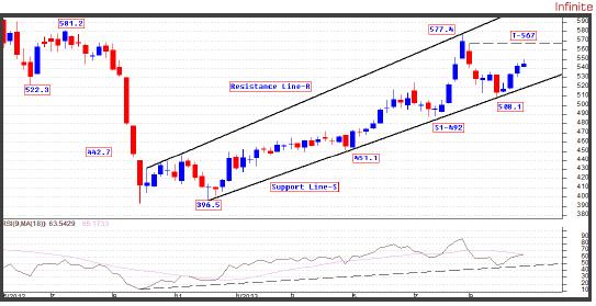 Crude Palm Oil