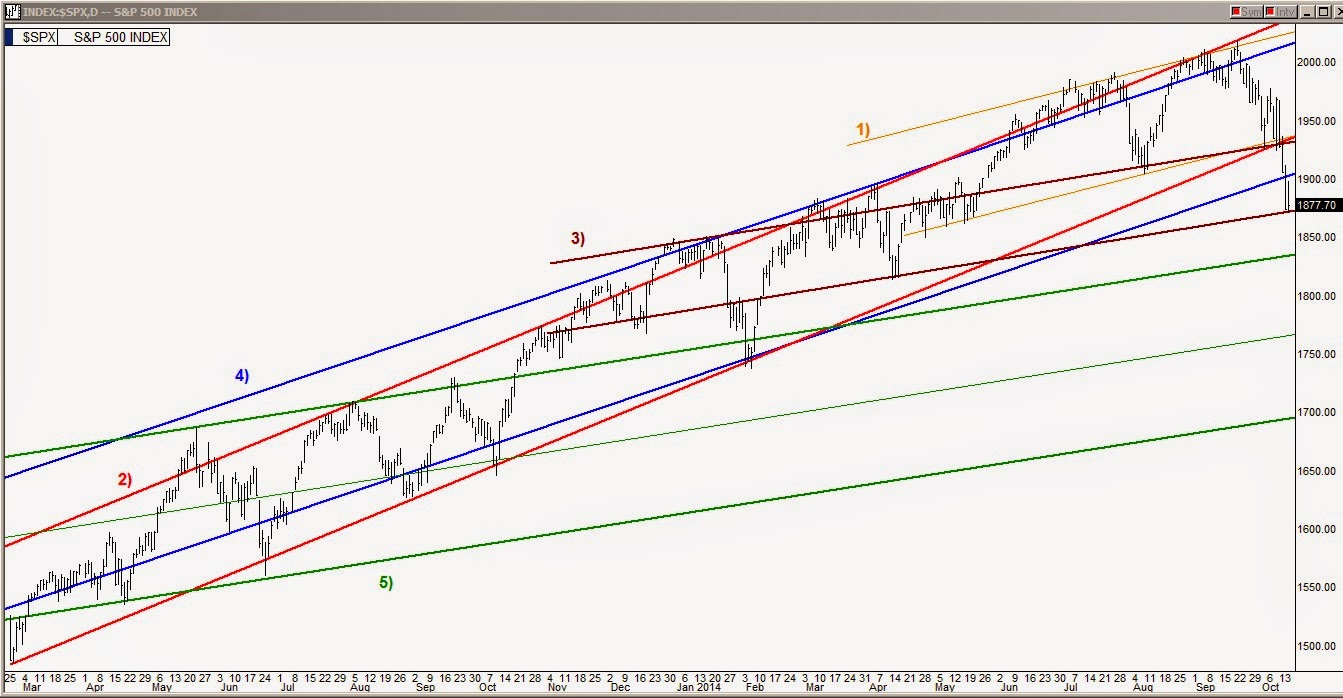 SPX