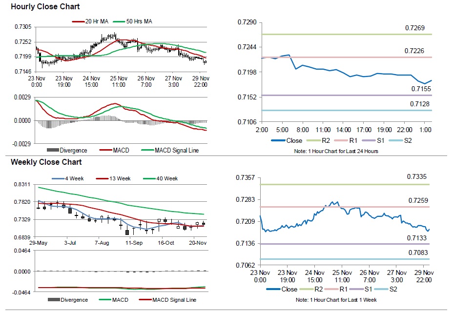 AUDUSD