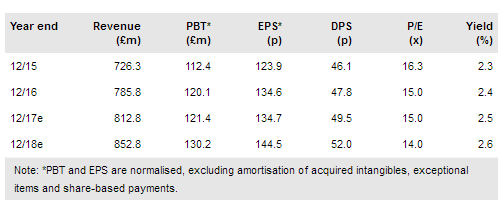 Ultra Electronics Financials