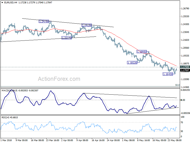 EUR/USD 4 Hour Chart